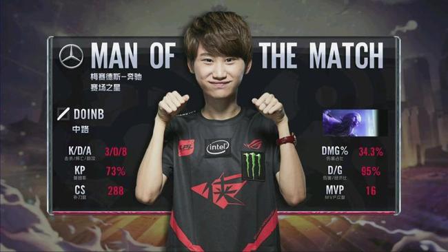 上贡献颇多 上贡献颇多